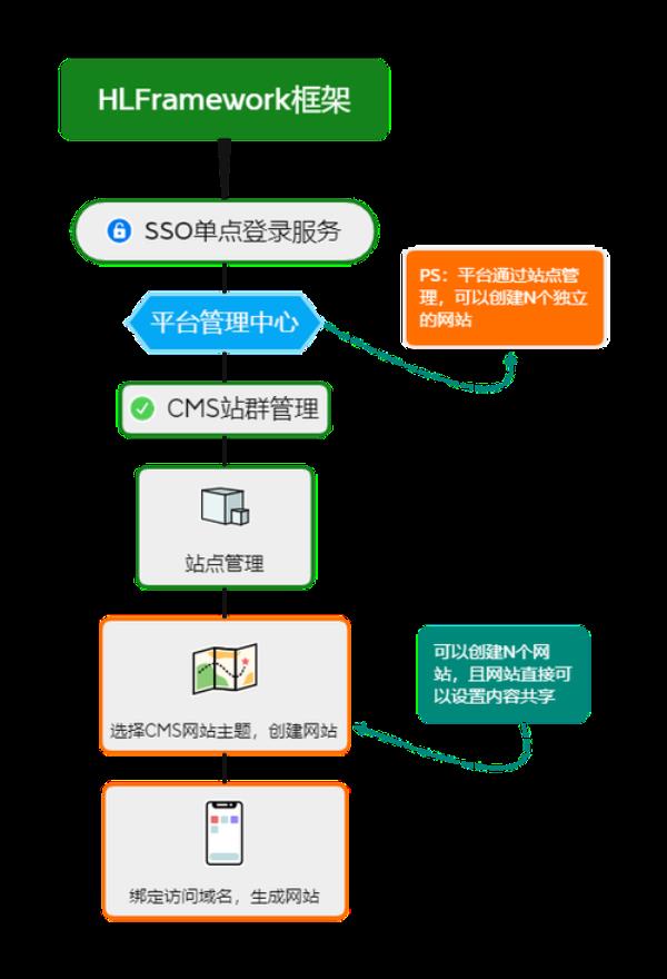 站群软件cms网站系统(站群系统哪个好用)插图