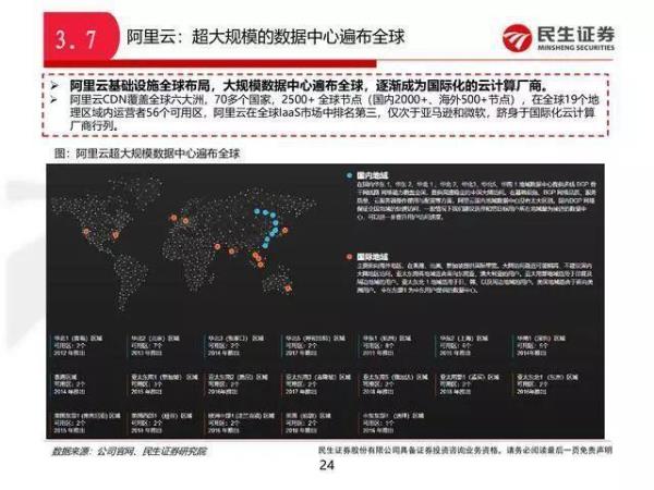 阿里云便宜还是腾讯云便宜(阿里云比腾讯云贵很多)插图