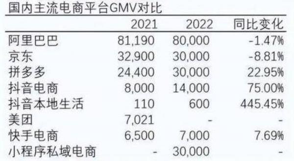 阿里云全球份额2023(阿里云占全球份额)插图