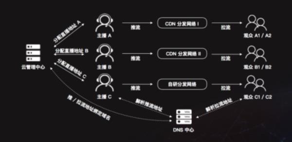 cdn服务器连接异常解决方法(cdn服务器部署在哪)插图