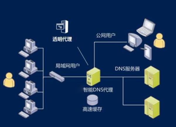 ddos应急(ddos解决方案)插图