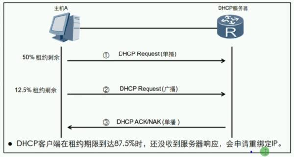 dhcp服务器分配ip地址(dhcp服务器给pc分配ip)插图