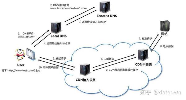 代理上网软件的原理(网络代理软件哪个好)插图