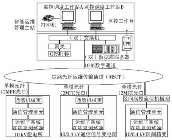 服务器运维价格(服务器运维是什么专业的)插图