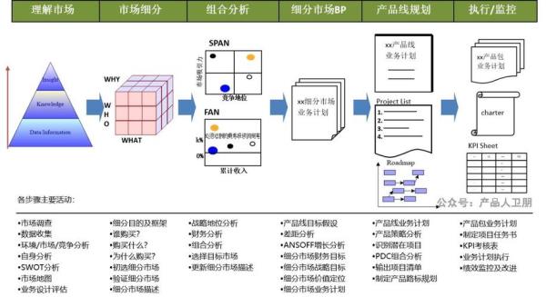 国外主机厂开发流程(国外主机厂开发流程图片)插图