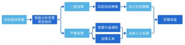 idc机房安全方案(idc机房应急预案)插图