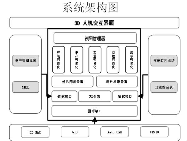 idc机房管理系统价格(idc机房管理流程)插图