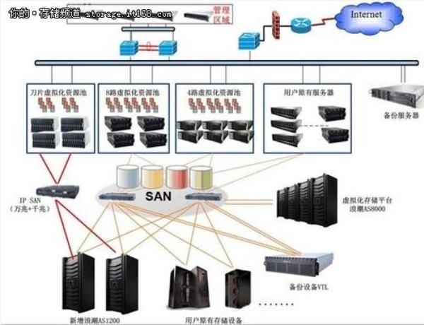 idc数据中心可按专业主题分吗(idc数据中心建设方案)插图