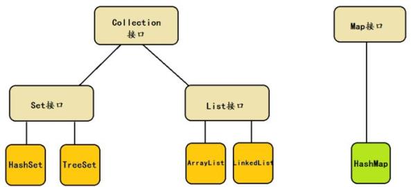 java服务器框架(java serverless 框架)插图