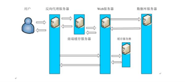 web服务器和应用服务器(web服务器和应用服务器,数据库服务器)插图