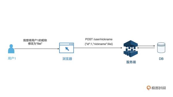 web服务是基于什么协议(web服务主要使用哪两个协议)插图