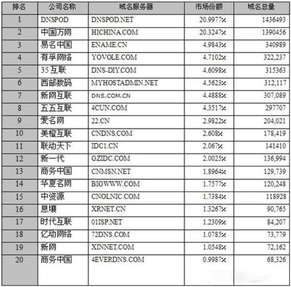 我国的一级域名(表示中国的一级域名是什么)插图