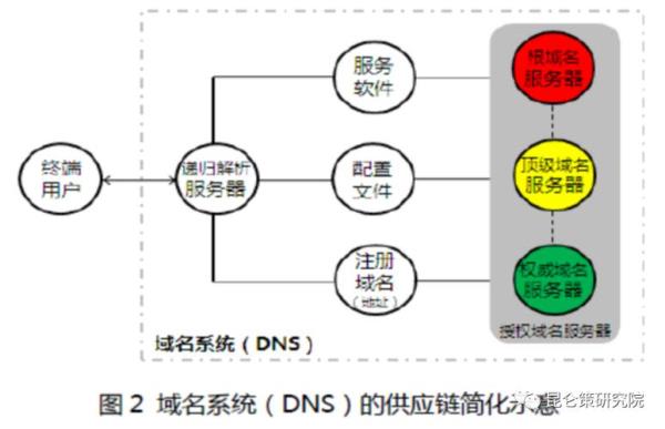 我国根域名服务器的现状(根域名服务器作用)插图