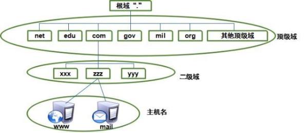 域名服务器系统的好处(域名服务器的作用是)插图