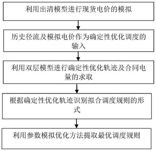 站群优化技巧(站群优化原理)插图