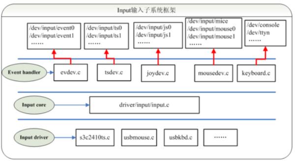 常见linux系统有几种(linux系统有哪些?)插图