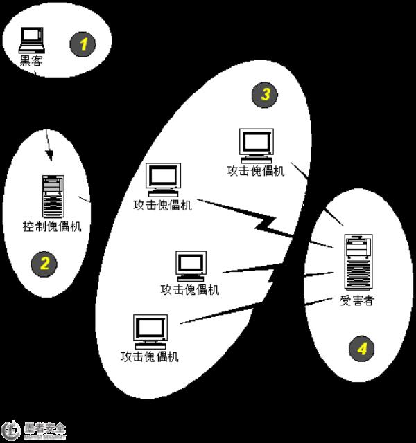 恶意流量攻击防护(恶意流量分析)插图