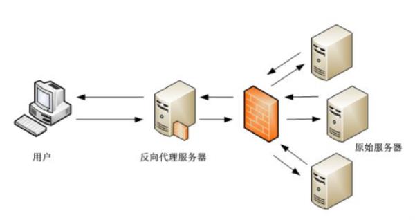 服务器搭建代理ip(代理服务器创建)插图