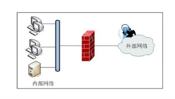 服务器网络安全防护措施(服务器网络安全防护措施有哪些)插图
