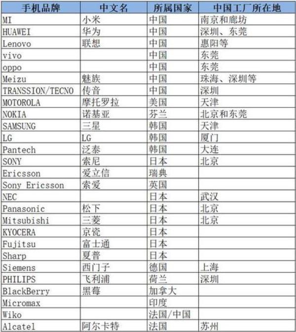 国外服务器运营商(国外用的运营商是什么)插图