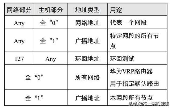 ip地址是什么意思是主机地址吗(ip地址和主机地址区别)插图