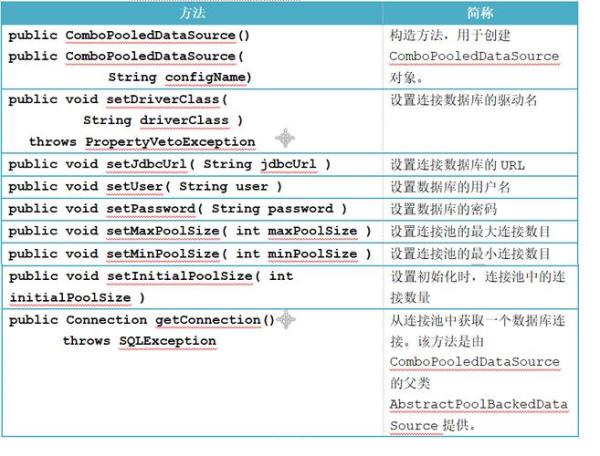 java开发和web开发的区别(web开发 java)插图