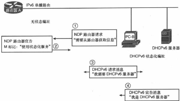 家用公网ip可以做成vps(公网ip搭建)插图