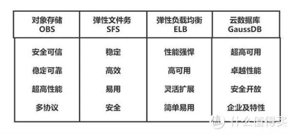 免费代理服务器如何设置(2023最新免费代理服务器)插图