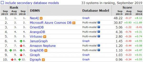 免费数据库软件排行(免费数据库软件排行榜前十名)插图