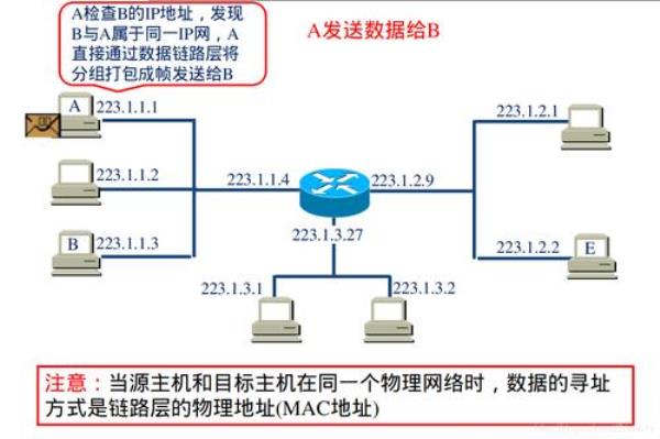 美国服务器ip地址分享(美国服务器地址大全)插图