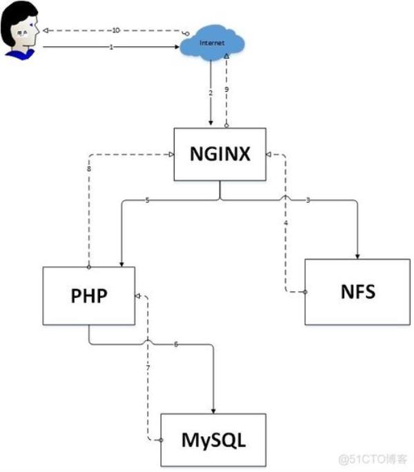 lnmp平台的主要搭建过程(lnmp使用教程)插图