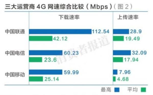 日本网络最快的服务器(日本网速最快的运营商)插图