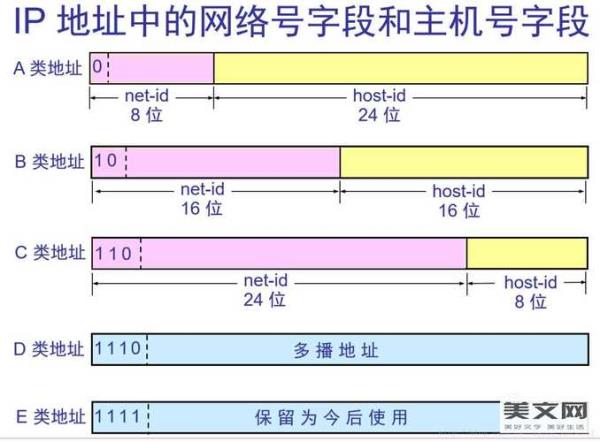 手机本地ip地址查询方法(手机本地ip地址怎么查询)插图