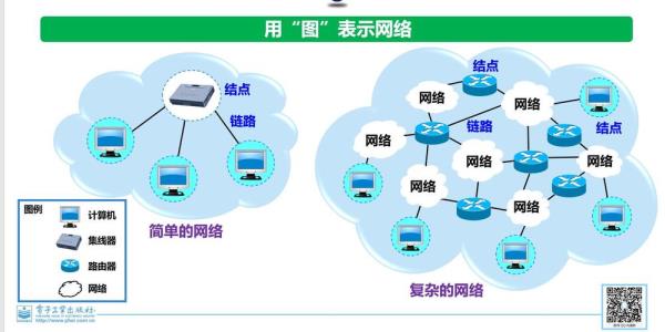 数据库与网络的关系(数据库和网络的关系)插图