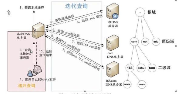 什么是二级域名服务器(啥叫二级域名)插图