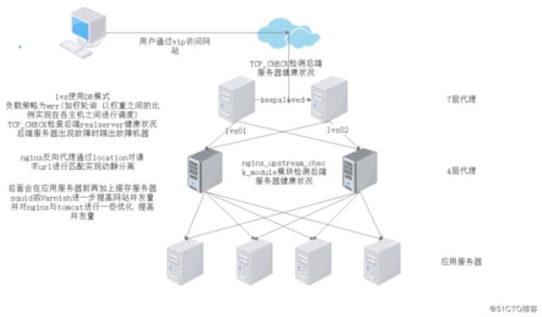 什么是web服务器通俗点(web服务是什么模式的服务)插图