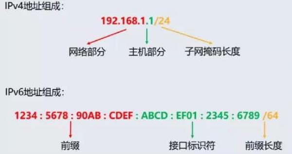 使用vps的ip(vps 使用)插图