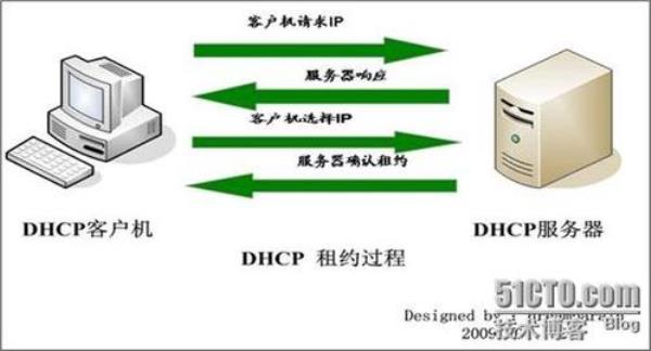 深圳ip代理服务器端口(ip代理服务器怎么搭建)插图