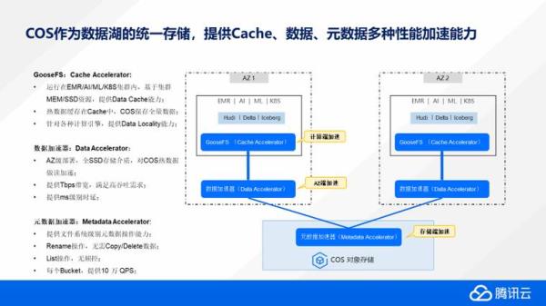 腾讯云存储产品按存储类型划分(腾讯云存储是什么存储)插图