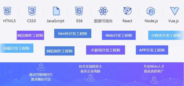 web前端开发软件(web前端开发软件推荐)插图