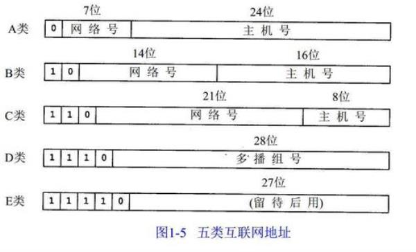 无线网和有线网ip地址一样吗(wifi的ip和有线网的ip一样吗)插图