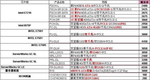 网站服务器报价(网站服务器多少钱一台)插图