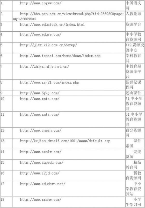 网站服务器地址是什么(网站服务器地址是什么)插图