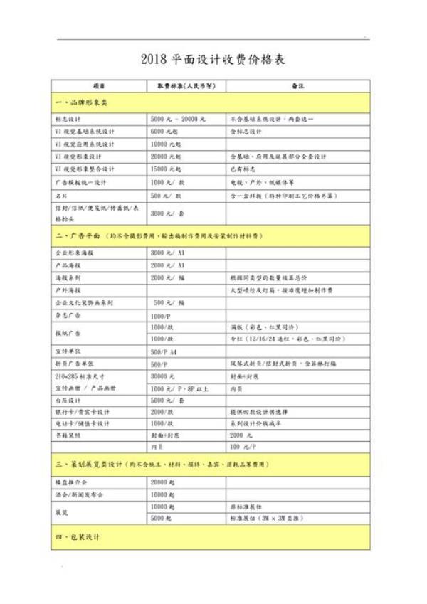 网站设计价格表(网站页面设计价格)插图