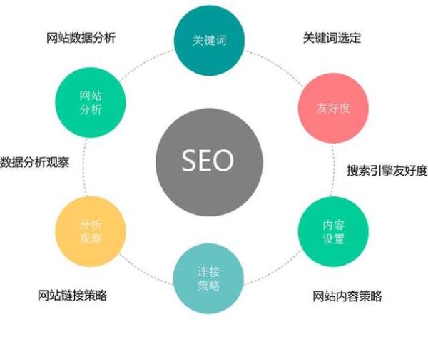 网站推广seo方法(网站推广的几种方法)插图