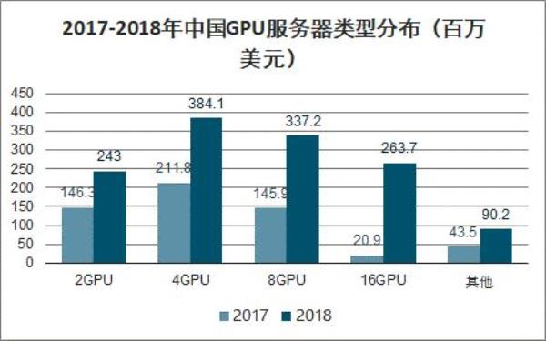 香港服务器发展历史(服务器cpu发展历史)插图