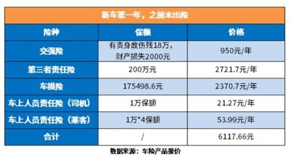 云手机多少钱一个月(6元一年的云手机)插图