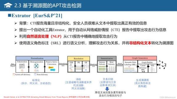 apt攻击防御(apt攻击怎么防御)插图