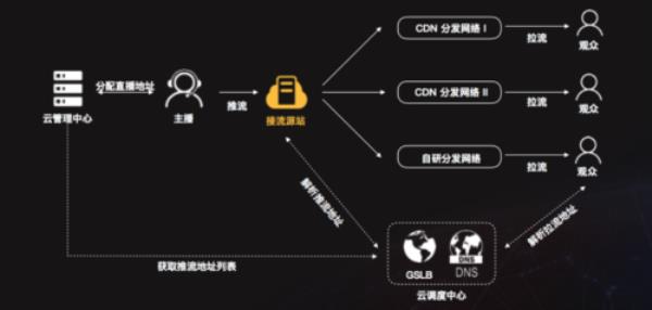 cdn加速直观体验网络(cdn加速按什么收费)插图