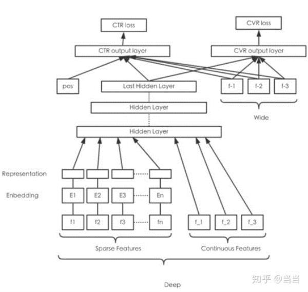 directspace的简单介绍插图